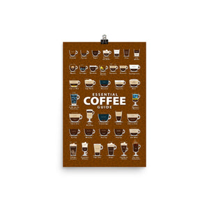 Coffee Types Poster Image