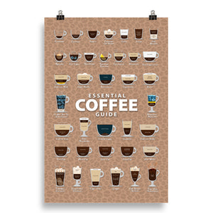 Coffee Types Poster Image