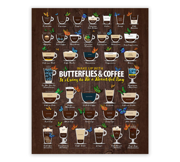 Coffee Types Chart - Butterfly Lover Decor