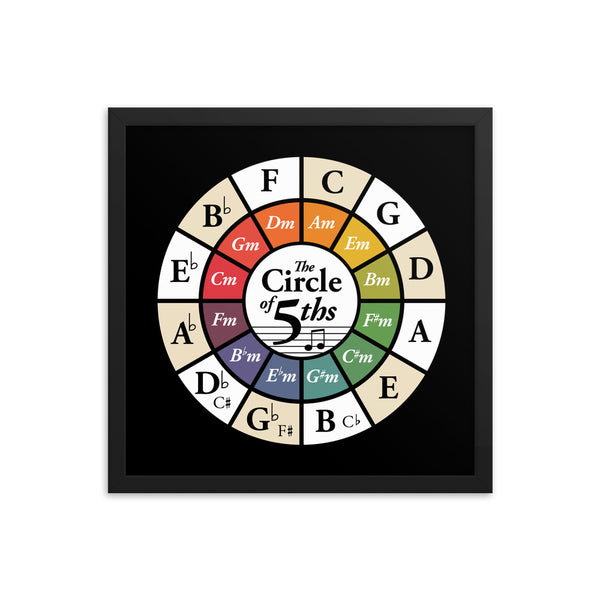 Music Theory Wheel Circle of Fifths Chart