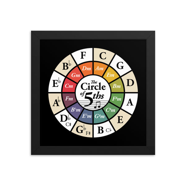 Music Theory Wheel Circle of Fifths Black Framed Chart